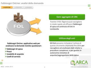www.arca.regione.lombardia.it
Fabbisogni OnLine: analisi della domanda
6
Tramite il FOL l’Agenzia può raccogliere
in modo rapido ed efficace i fabbisogni
di spesa di centinaia di Enti in
Lombardia
Gare aggregate di CRA
Gli Enti possono richiedere l’utilizzo di
questo strumento altamente flessibile per
raccogliere ed analizzare dati relativi a
procedure complesse, o per gestire in
autonomia iniziative di
acquisto/aggregazione della spesa
Utilizzo degli enti
Fabbisogni OnLine: applicativo web per
analizzare la domanda tramite questionari:
fabbisogni di spesa
Prezzi
modalità di acquisto
Livelli di servizio
ARCA - ottobre 2013
E-SURVEYING E-ORDERINGE-TENDERING
 