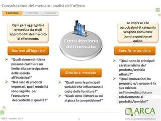 www.arca.regione.lombardia.it
Consultazione del mercato: analisi dell’offerta
7
 “Quali elementi ritiene
possano costituire un
limite alla partecipazione
delle società
all’iniziativa?”
 “Nel caso di prodotti
importati, quali modalità
sono seguite per
l’esecuzione
dei controlli di qualità?”
Barriere all’ingresso
 “Quali sono le principali
variabili che influenzano il
costo della fornitura?”
 “Quali sono i fattori su cui
si gioca la competizione?”
Struttura mercato
 “Quali sono le principali
caratteristiche del
prodotto/servizio
offerto?”
 “Quali innovazioni ha
proposto e/o proporrà la
sua azienda
nell’immediato futuro
relativamente al
prodotto/servizio?”
Specifiche tecniche
Ogni gara aggregata è
preceduta da studi
approfonditi del mercato
di riferimento.
Le imprese e le
associazioni di categoria
vengono consultate
tramite questionari
online
ARCA - ottobre 2013
E-SURVEYING E-ORDERINGE-TENDERING
 