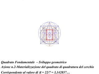 Quadrato Fondamentale – Sviluppo geometrico
Azione n.2-Materializzazione del quadrato di quadratura del cerchio
Corrispondente al valore di p = 22/7 = 3,142857…
 