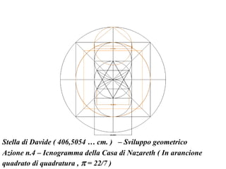 Stella di Davide ( 406,5054 … cm. ) – Sviluppo geometrico
Azione n.4 – Icnogramma della Casa di Nazareth ( In arancione
quadrato di quadratura , p = 22/7 )
 