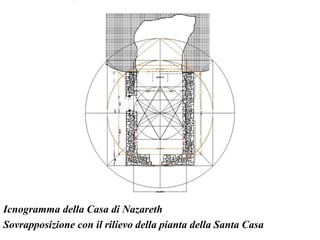 Icnogramma della Casa di Nazareth
Sovrapposizione con il rilievo della pianta della Santa Casa
 