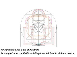 Icnogramma della Casa di Nazareth
Sovrapposizione con il rilievo della pianta del Tempio di San Lorenzo
 