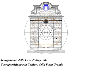 Icnogramma della Casa di Nazareth
Sovrapposizione con il rilievo della Porta Grande
 