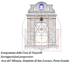 Icnogramma della Casa di Nazareth
Sovrapposizioni progressive:
Arca del’Alleanza ,Tempietto di San Lorenzo, Porta Grande.
 