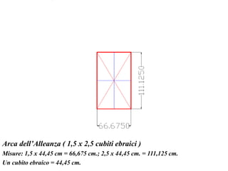 Arca dell’Alleanza ( 1,5 x 2,5 cubiti ebraici )
Misure: 1,5 x 44,45 cm = 66,675 cm.; 2,5 x 44,45 cm. = 111,125 cm.
Un cubito ebraico = 44,45 cm.
 