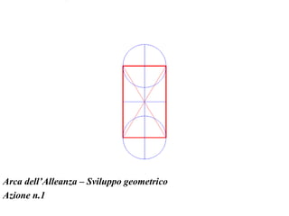 Arca dell’Alleanza – Sviluppo geometrico
Azione n.1
 