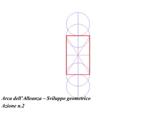 Arca dell’Alleanza – Sviluppo geometrico
Azione n.2
 