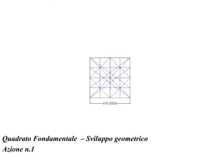 Quadrato Fondamentale – Sviluppo geometrico
Azione n.1
 