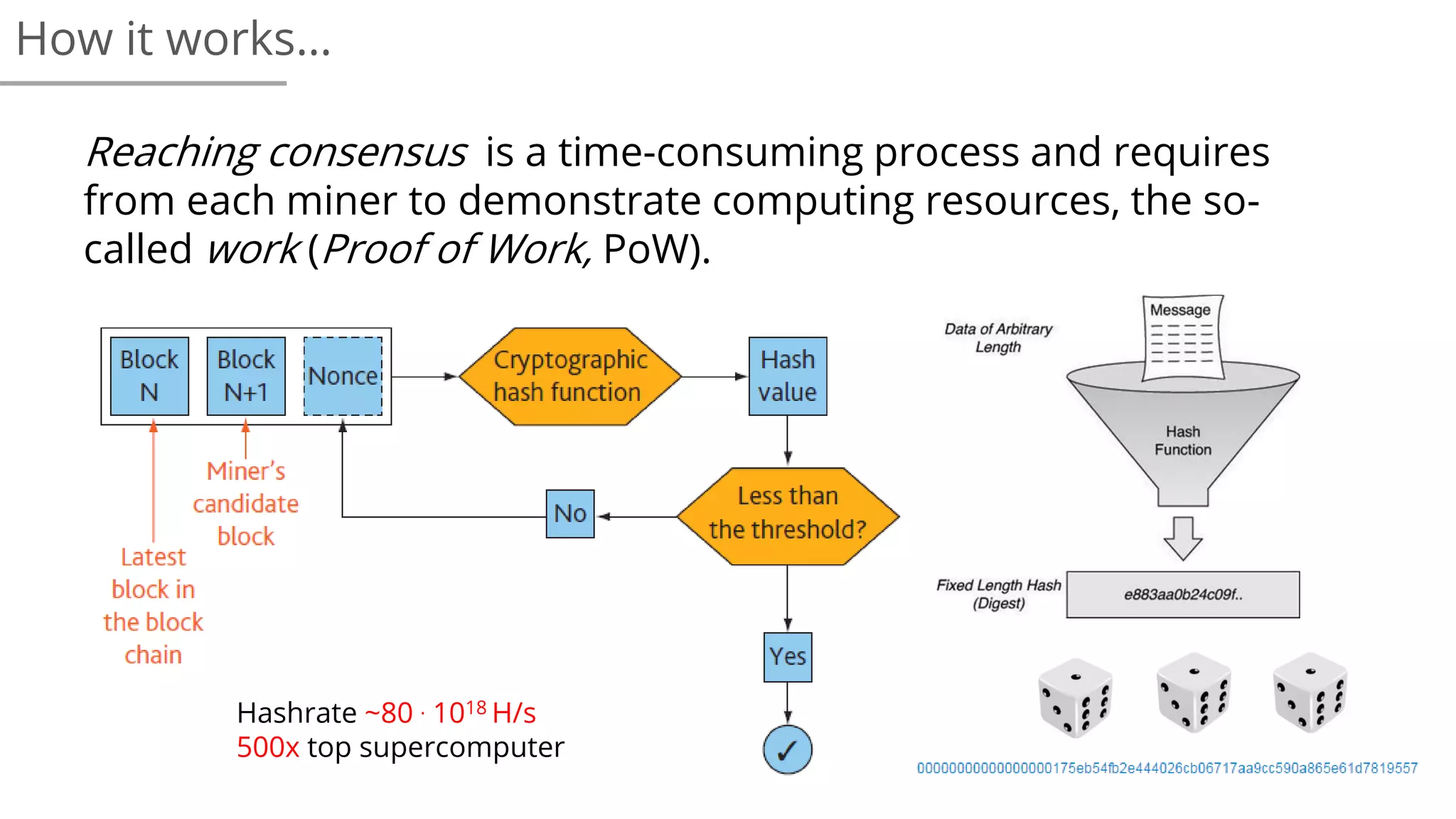Reaching consensus is a time-consuming process and requires
from each miner to demonstrate computing resources, the so-
called work (Proof of Work, PoW).
How it works…
Hashrate ~80 . 1018 H/s
500x top supercomputer
 