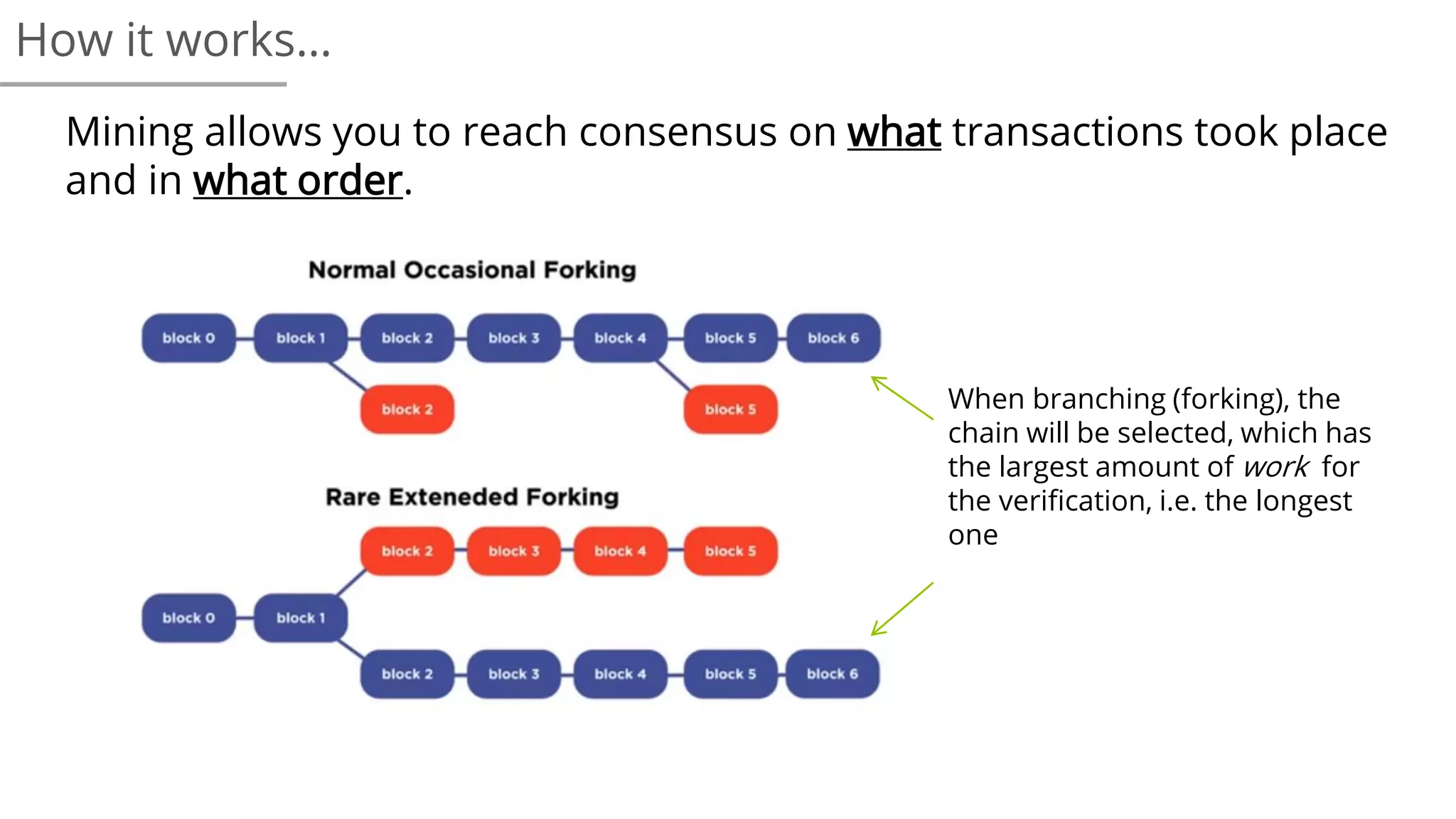 How it works…
Mining allows you to reach consensus on what transactions took place
and in what order.
When branching (forking), the
chain will be selected, which has
the largest amount of work for
the verification, i.e. the longest
one
 