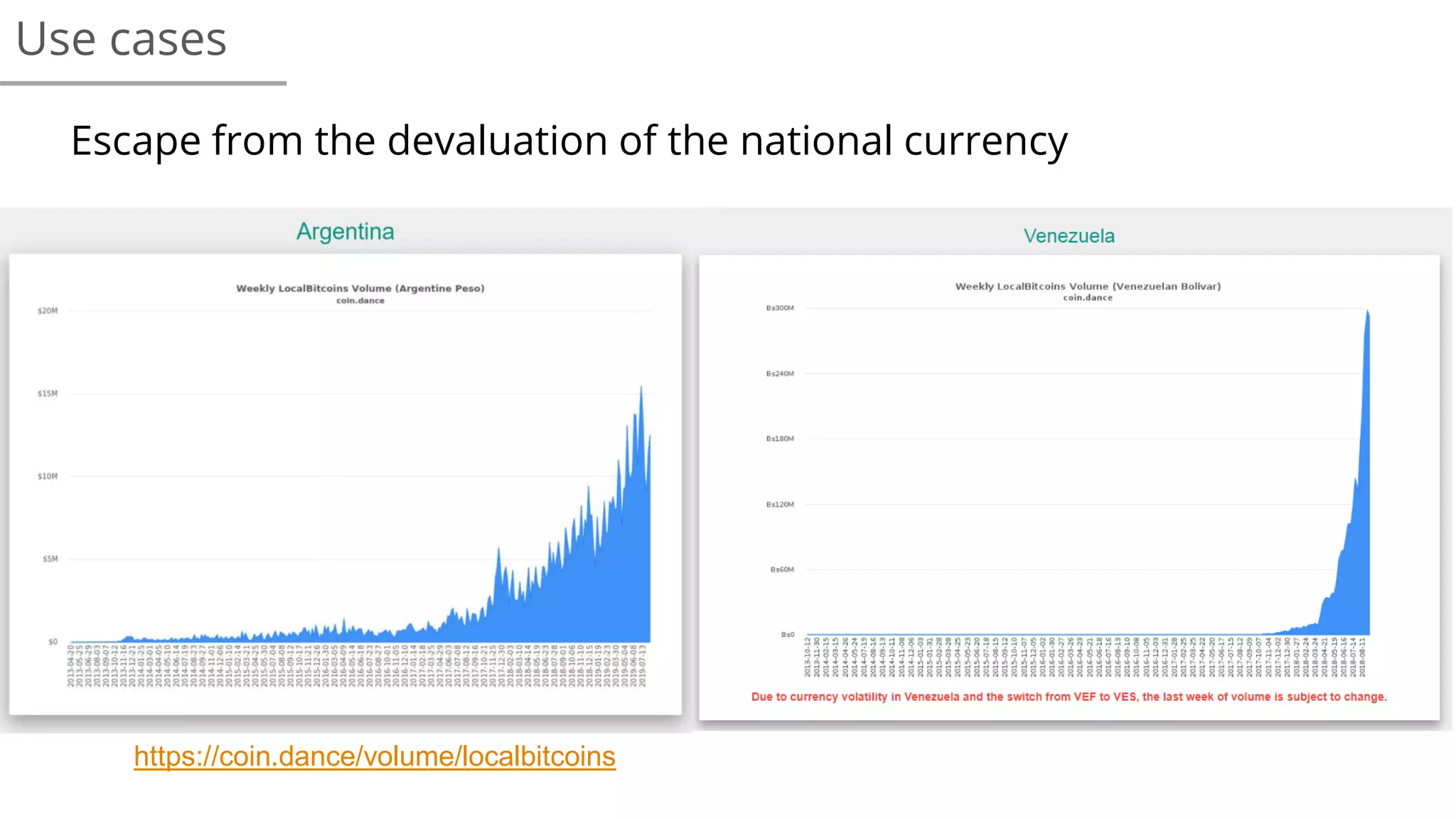 Use cases
Escape from the devaluation of the national currency
https://coin.dance/volume/localbitcoins
 