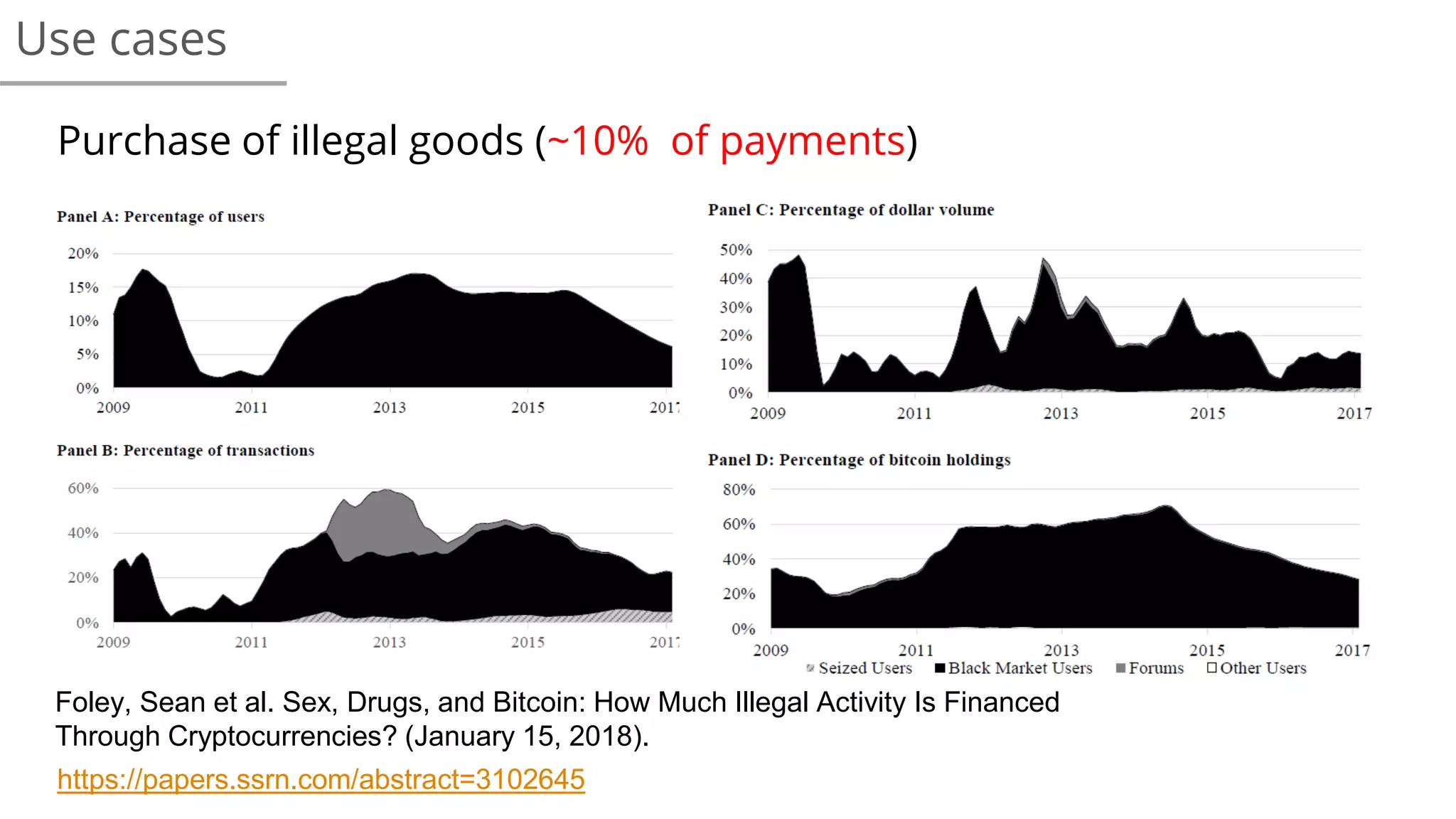 Use cases
Purchase of illegal goods (~10% of payments)
https://papers.ssrn.com/abstract=3102645
Foley, Sean et al. Sex, Drugs, and Bitcoin: How Much Illegal Activity Is Financed
Through Cryptocurrencies? (January 15, 2018).
 