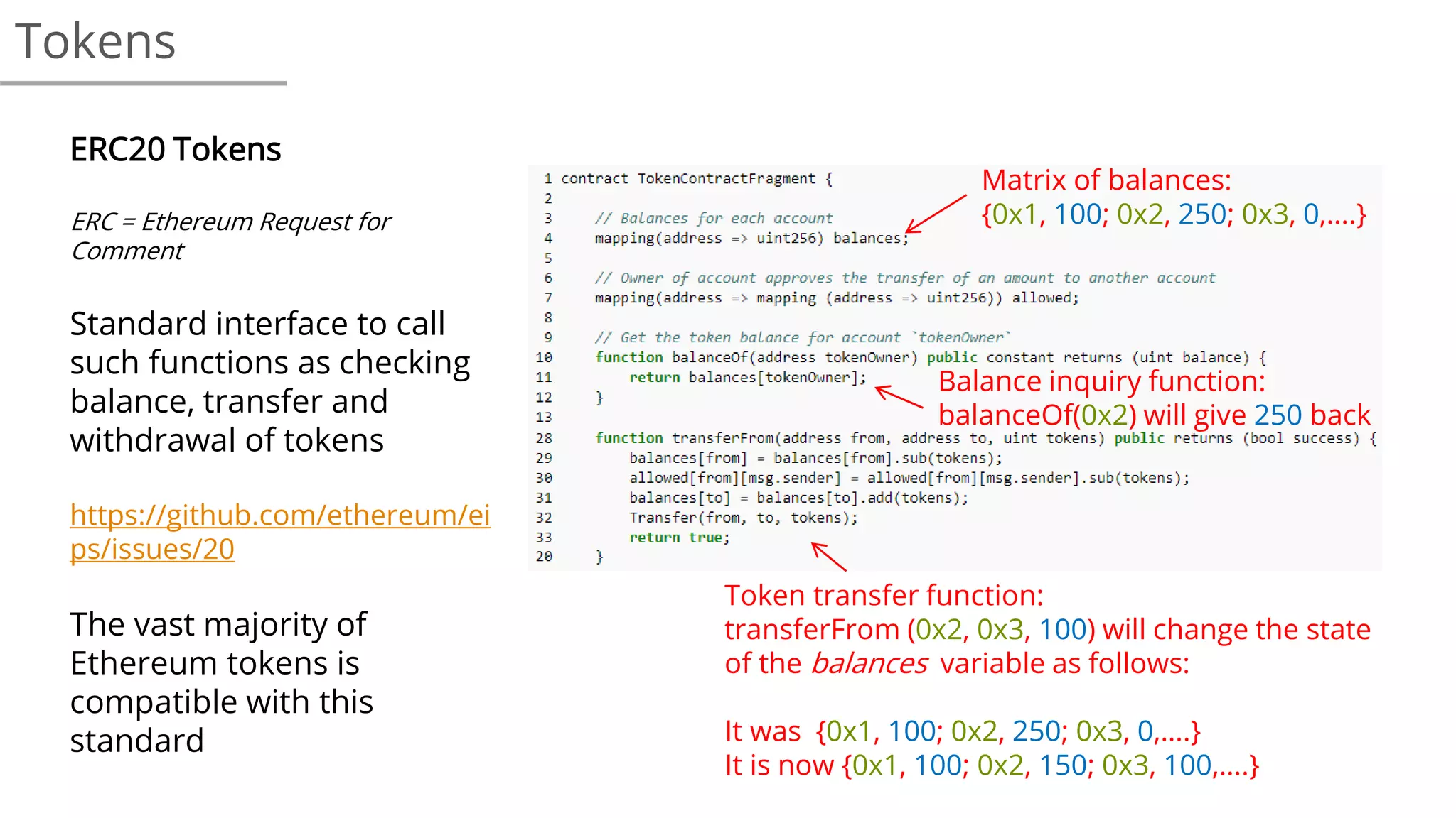 Tokens
ERC20 Tokens
ERC = Ethereum Request for
Comment
Standard interface to call
such functions as checking
balance, transfer and
withdrawal of tokens
https://github.com/ethereum/ei
ps/issues/20
The vast majority of
Ethereum tokens is
compatible with this
standard
Matrix of balances:
{0x1, 100; 0x2, 250; 0x3, 0,….}
Token transfer function:
transferFrom (0x2, 0x3, 100) will change the state
of the balances variable as follows:
It was {0x1, 100; 0x2, 250; 0x3, 0,….}
It is now {0x1, 100; 0x2, 150; 0x3, 100,….}
Balance inquiry function:
balanceOf(0x2) will give 250 back
 