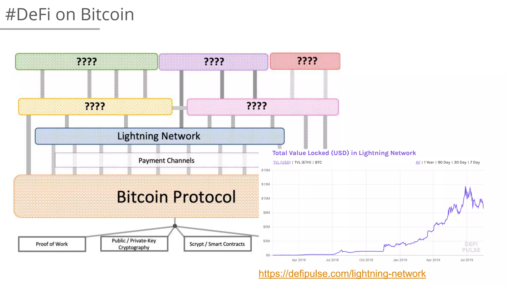 #DeFi on Bitcoin
https://defipulse.com/lightning-network
 