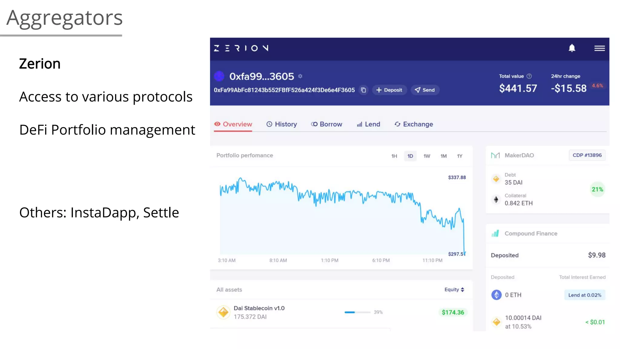 Aggregators
Zerion
Access to various protocols
DeFi Portfolio management
Others: InstaDapp, Settle
 