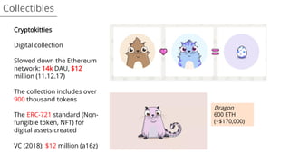Collectibles
Cryptokitties
Digital collection
Slowed down the Ethereum
network: 14k DAU, $12
million (11.12.17)
The collection includes over
900 thousand tokens
The ERC-721 standard (Non-
fungible token, NFT) for
digital assets created
VC (2018): $12 million (a16z)
Dragon
600 ETH
(~$170,000)
 
