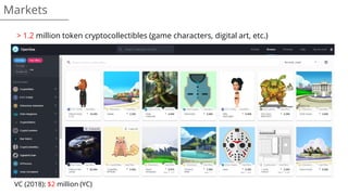 Markets
> 1.2 million token cryptocollectibles (game characters, digital art, etc.)
VC (2018): $2 million (YC)
 