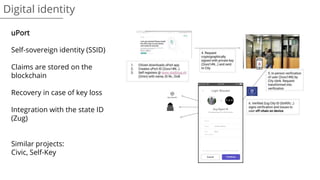 Digital identity
uPort
Self-sovereign identity (SSID)
Claims are stored on the
blockchain
Recovery in case of key loss
Integration with the state ID
(Zug)
Similar projects:
Civic, Self-Key
 