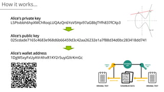 Alice's private key
L5Ptvbbh6hpXMChRoqLUQAzQn6YoV5Hpi97aGBbjTYfh837fCXp3
Alice's public key
025cdade7165c4683e968d6b66459d3c42aa26232e1a7f88d34d0bc283418dd741
Alice's wallet address
1DgM5xyFxUyAVrAhxR1KY2r5uyiGXrKmGc
How it works…
 