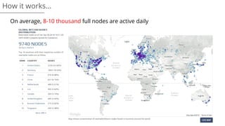 On average, 8-10 thousand full nodes are active daily
How it works…
 