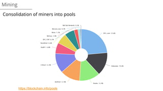 Mining
https://blockchain.info/pools
Consolidation of miners into pools
 