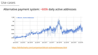 Use cases
Alternative payment system: ~600k daily active addresses
https://bitinfocharts.com/comparison/bitcoin-activeaddresses.html
 