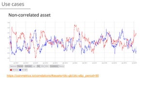 Use cases
Non-correlated asset
https://coinmetrics.io/correlations/#assets=btc-gld,btc-s&p_period=90
 