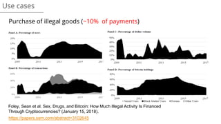 Use cases
Purchase of illegal goods (~10% of payments)
https://papers.ssrn.com/abstract=3102645
Foley, Sean et al. Sex, Drugs, and Bitcoin: How Much Illegal Activity Is Financed
Through Cryptocurrencies? (January 15, 2018).
 
