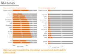 Use cases
https://www.ezonomics.com/ing_international_surveys/mobile-banking-2018-
cryptocurrency/
 
