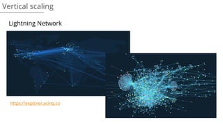 https://explorer.acinq.co
Vertical scaling
Lightning Network
 