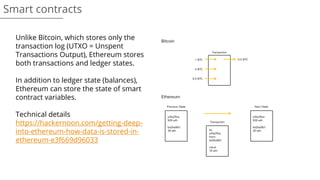 Smart contracts
Unlike Bitcoin, which stores only the
transaction log (UTXO = Unspent
Transactions Output), Ethereum stores
both transactions and ledger states.
In addition to ledger state (balances),
Ethereum can store the state of smart
contract variables.
Technical details
https://hackernoon.com/getting-deep-
into-ethereum-how-data-is-stored-in-
ethereum-e3f669d96033
 