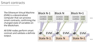 Smart contracts
The Ethereum Virtual Machine
(EVM) is a decentralized
computer that can process
smart contracts, confirming the
changed state of variables on
the blockchain.
All EVM nodes perform smart
contract and validate a definite
output.
 