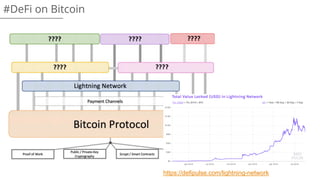 #DeFi on Bitcoin
https://defipulse.com/lightning-network
 
