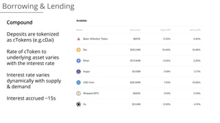 Borrowing & Lending
Compound
Deposits are tokenized
as cTokens (e.g.cDai)
Rate of cToken to
underlying asset varies
with the interest rate
Interest rate varies
dynamically with supply
& demand
Interest accrued ~15s
 