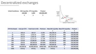 Decentralized exchanges
 