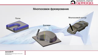 Многоосевое фрезерование
Поток
Боковая
Многоосевой контур
 