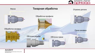 Токарная обработка
Обработка профиля
Отрезка деталиФаска
Обработка канавок
Обточка резьбы Обточка грани
Одна канавка
 