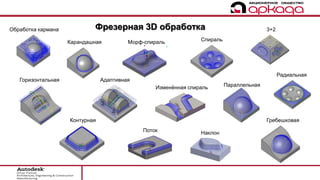 Фрезерная 3D обработка
Адаптивная
Обработка кармана
Карандашная
Горизонтальная
Контурная
Параллельная
Гребешковая
СпиральМорф-спираль
Радиальная
3+2
Поток Наклон
Изменённая спираль
 