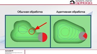 Обычная обработка Адаптивная обработка
 