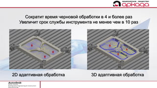 2D адаптивная обработка 3D адаптивная обработка
Сократит время черновой обработки в 4 и более раз
Увеличит срок службы инструмента не менее чем в 10 раз
 