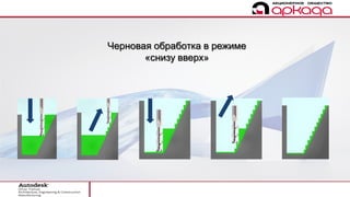 Черновая обработка в режиме
«снизу вверх»
 