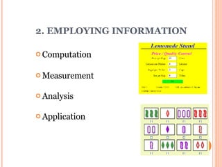 2. EMPLOYING INFORMATION  Computation Measurement Analysis Application 