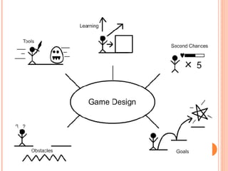 Game design slides courtesy of Chris Castaldi http://www.echoshard.com 