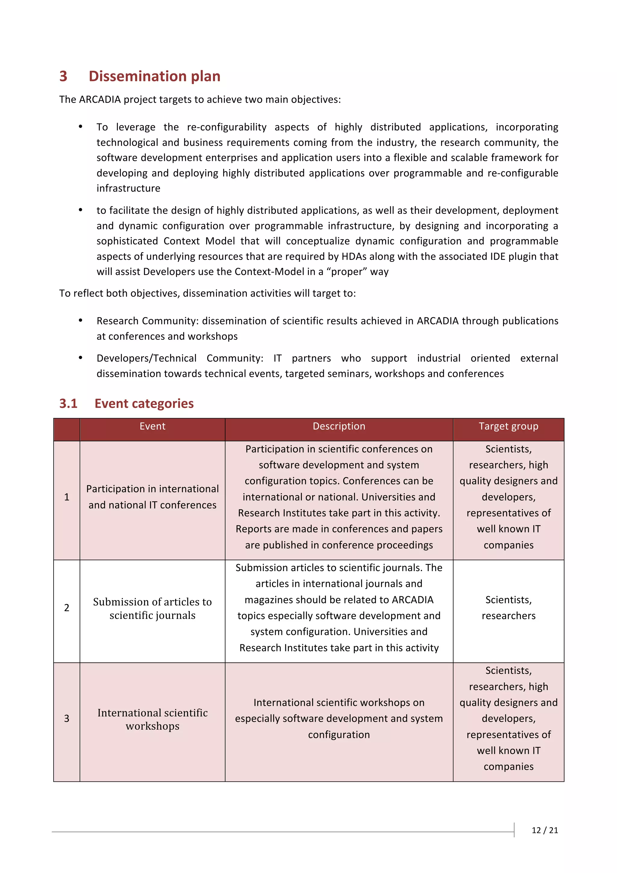12	/	21		
3 Dissemination	plan	
The	ARCADIA	project	targets	to	achieve	two	main	objectives:	
• To	 leverage	 the	 re-configurability	 aspects	 of	 highly	 distributed	 applications,	 incorporating	
technological	and	business	requirements	coming	from	the	industry,	the	research	community,	the	
software	development	enterprises	and	application	users	into	a	flexible	and	scalable	framework	for	
developing	and	deploying	highly	distributed	applications	over	programmable	and	re-configurable	
infrastructure	
• to	facilitate	the	design	of	highly	distributed	applications,	as	well	as	their	development,	deployment	
and	 dynamic	 configuration	 over	 programmable	 infrastructure,	 by	 designing	 and	 incorporating	 a	
sophisticated	 Context	 Model	 that	 will	 conceptualize	 dynamic	 configuration	 and	 programmable	
aspects	of	underlying	resources	that	are	required	by	HDAs	along	with	the	associated	IDE	plugin	that	
will	assist	Developers	use	the	Context-Model	in	a	“proper”	way	
To	reflect	both	objectives,	dissemination	activities	will	target	to:	
• Research	Community:	dissemination	of	scientific	results	achieved	in	ARCADIA	through	publications	
at	conferences	and	workshops	
• Developers/Technical	 Community:	 IT	 partners	 who	 support	 industrial	 oriented	 external	
dissemination	towards	technical	events,	targeted	seminars,	workshops	and	conferences	
3.1 Event	categories	
	 Event	 Description	 Target	group	
1	
Participation	in	international	
and	national	IT	conferences	
Participation	in	scientific	conferences	on	
software	development	and	system	
configuration	topics.	Conferences	can	be	
international	or	national.	Universities	and	
Research	Institutes	take	part	in	this	activity.	
Reports	are	made	in	conferences	and	papers	
are	published	in	conference	proceedings	
Scientists,	
researchers,	high	
quality	designers	and	
developers,	
representatives	of	
well	known	IT	
companies	
2	
Submission	of	articles	to	
scientific	journals	
Submission	articles	to	scientific	journals.	The	
articles	in	international	journals	and	
magazines	should	be	related	to	ARCADIA	
topics	especially	software	development	and	
system	configuration.	Universities	and	
Research	Institutes	take	part	in	this	activity	
Scientists,	
researchers	
3	 International	scientific	
workshops	
International	scientific	workshops	on	
especially	software	development	and	system	
configuration	
Scientists,	
researchers,	high	
quality	designers	and	
developers,	
representatives	of	
well	known	IT	
companies	
 