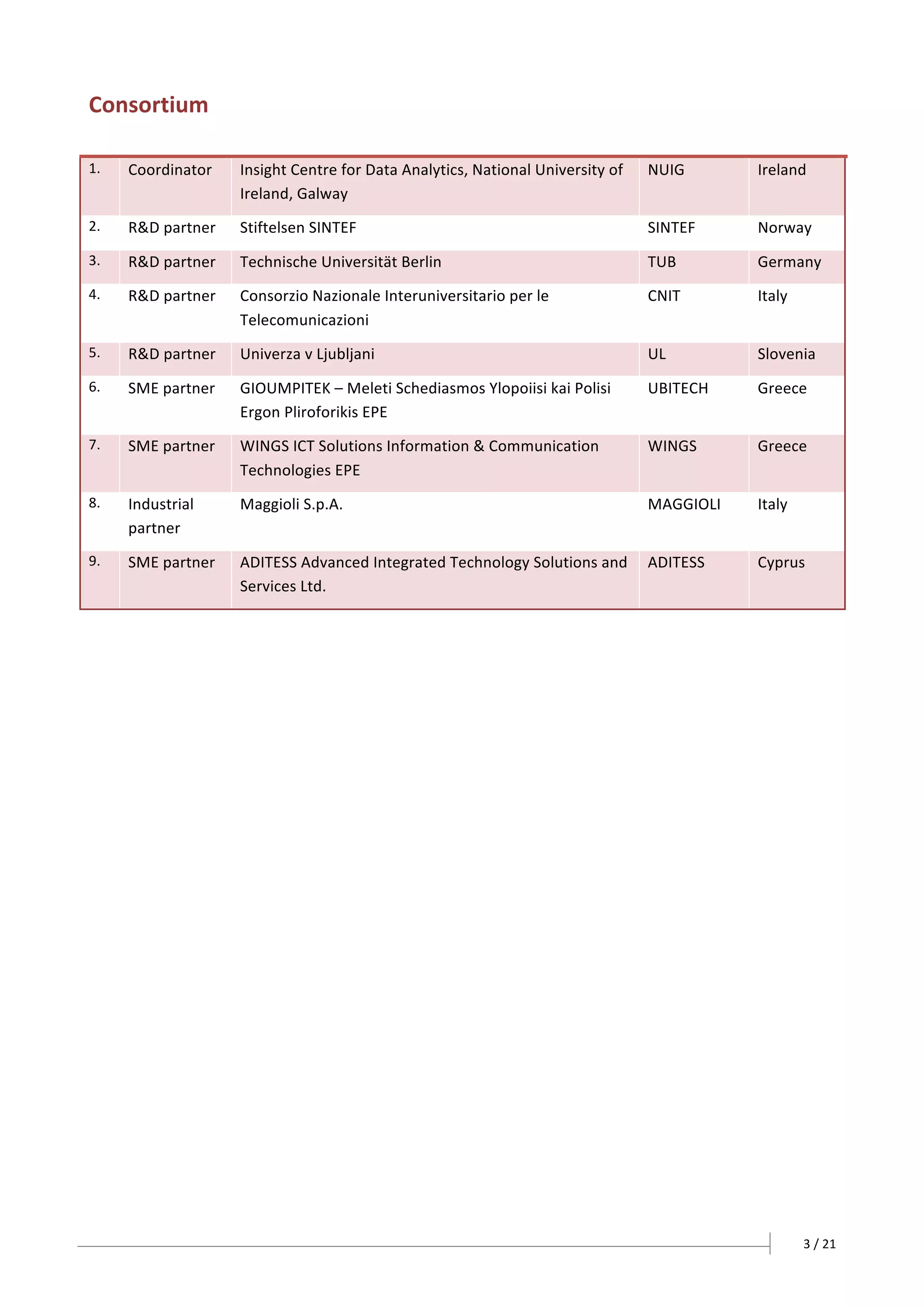 3	/	21	
	
	
Consortium	
	 	 	 	 	
1. 	Coordinator	 Insight	Centre	for	Data	Analytics,	National	University	of	
Ireland,	Galway		
NUIG	 Ireland	
2. 	R&D	partner	 Stiftelsen	SINTEF	 SINTEF	 Norway	
3. 	R&D	partner	 Technische	Universität	Berlin	 TUB	 Germany	
4. 	R&D	partner	 Consorzio	Nazionale	Interuniversitario	per	le	
Telecomunicazioni	
CNIT	 Italy	
5. 	R&D	partner	 Univerza	v	Ljubljani	 UL	 Slovenia	
6. 	SME	partner	 GIOUMPITEK	–	Meleti	Schediasmos	Ylopoiisi	kai	Polisi	
Ergon	Pliroforikis	EPE	
UBITECH	 Greece	
7. 	SME	partner	 WINGS	ICT	Solutions	Information	&	Communication	
Technologies	EPE	
WINGS	 Greece	
8. 	Industrial	
partner	
Maggioli	S.p.A.	 MAGGIOLI	 Italy	
9. 	SME	partner	 ADITESS	Advanced	Integrated	Technology	Solutions	and	
Services	Ltd.	
ADITESS	 Cyprus	
	
 