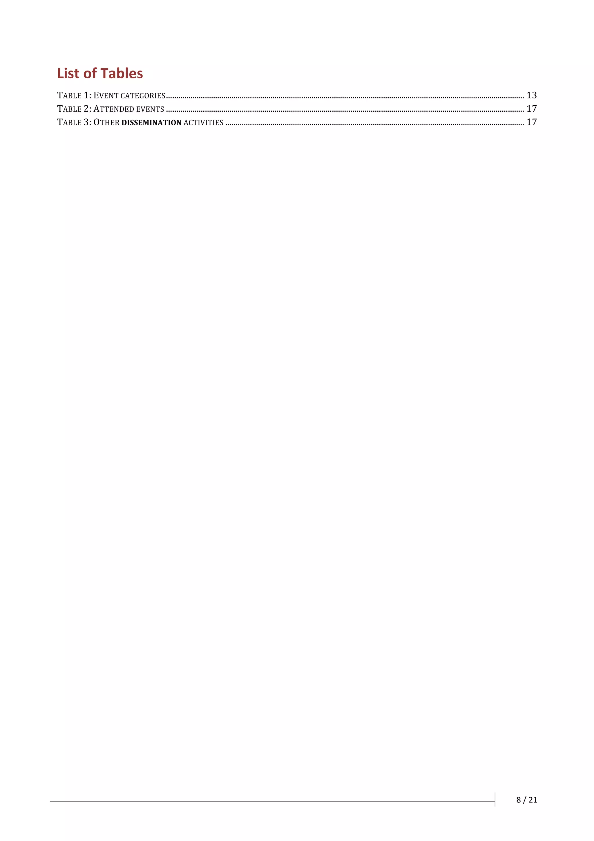8	/	21	
	
	
List	of	Tables	
TABLE	1:	EVENT	CATEGORIES	...............................................................................................................................................................................	13
TABLE	2:	ATTENDED	EVENTS	...............................................................................................................................................................................	17
TABLE	3:	OTHER	DISSEMINATION	ACTIVITIES	..................................................................................................................................................	17
	
	
 