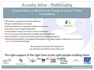 Arcadia Alive - Philosophy
www.arcadiaalive.com
Ultimately it is people that make the difference
People and Performance in Parallel
Everyone deserves an inspirational teacher and can grow
We achieve more through collaboration
In the modern economy most work is about mental effort
It is our conscious and subconscious thoughts that drive behaviour
Most “training” is a waste of time because it does not change behaviour
We blend two disciplines; Psychology and Management to support people in delivering sustainable and
measurable behavioural change
“If you always do what you have always done
you will always get what you have always got”
The right support at the right time to the right people enabling them
to optimise their performance
Arcadia Alive is a Behavioural Change & Human Factor
Consultancy
 