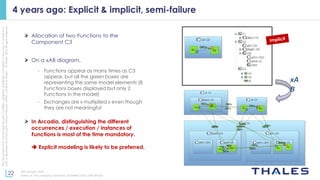 arcadia_capella_considerations_for_sysml_v2-bonnet.pdf