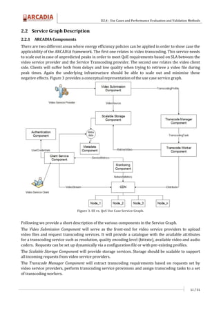 D2.4 - Use Cases and Performance Evaluation and Validation Methods
11 / 51
2.2 Service Graph Description
2.2.1 ARCADIA Components
There are two different areas where energy efficiency policies can be applied in order to show case the
applicability of the ARCADIA framework. The first one relates to video transcoding. This service needs
to scale out in case of unpredicted peaks in order to meet QoE requirements based on SLA between the
video service provider and the Service Transcoding provider. The second one relates the video client
side. Clients will suffer both from delays and low quality when trying to retrieve a video file during
peak times. Again the underlying infrastructure should be able to scale out and minimise these
negative effects. Figure 3 provides a conceptual representation of the use case service graph.
Figure 3. EE vs. QoS Use Case Service Graph.
Following we provide a short description of the various components in the Service Graph.
The Video Submission Component will serve as the front-end for video service providers to upload
video files and request transcoding services. It will provide a catalogue with the available attributes
for a transcoding service such as resolution, quality encoding level (bitrate), available video and audio
coders. Requests can be set up dynamically via a configuration file or with pre-existing profiles.
The Scalable Storage Component will provide storage services. Storage should be scalable to support
all incoming requests from video service providers.
The Transcode Manager Component will extract transcoding requirements based on requests set by
video service providers, perform transcoding service provisions and assign transcoding tasks to a set
of transcoding workers.
 