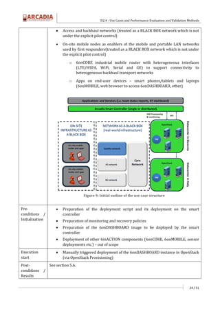D2.4 - Use Cases and Performance Evaluation and Validation Methods
24 / 51
 Access and backhaul networks (treated as a BLACK BOX network which is not
under the explicit pilot control)
 On-site mobile nodes as enablers of the mobile and portable LAN networks
used by first responders(treated as a BLACK BOX network which is not under
the explicit pilot control)
o 6onCORE industrial mobile router with heterogeneous interfaces
(LTE/HSPA, WiFi, Serial and GE) to support connectivity to
heterogeneous backhaul transport networks
o Apps on end-user devices – smart phones/tablets and laptops
(6onMOBILE, web browser to access 6onDASHBOARD, other)
Figure 9: Initial outline of the use case structure
Pre-
conditions /
Initialization
 Preparation of the deployment script and its deployment on the smart
controller
 Preparation of monitoring and recovery policies
 Preparation of the 6onDASHBOARD image to be deployed by the smart
controller
 Deployment of other 6inACTION components (6onCORE, 6onMOBILE, sensor
deployments etc.) – out of scope
Execution
start
 Manually triggered deployment of the 6onDASHBOARD instance in OpenStack
(via OpenStack Provisioning)
Post-
conditions /
Results
See section 5.6.
 